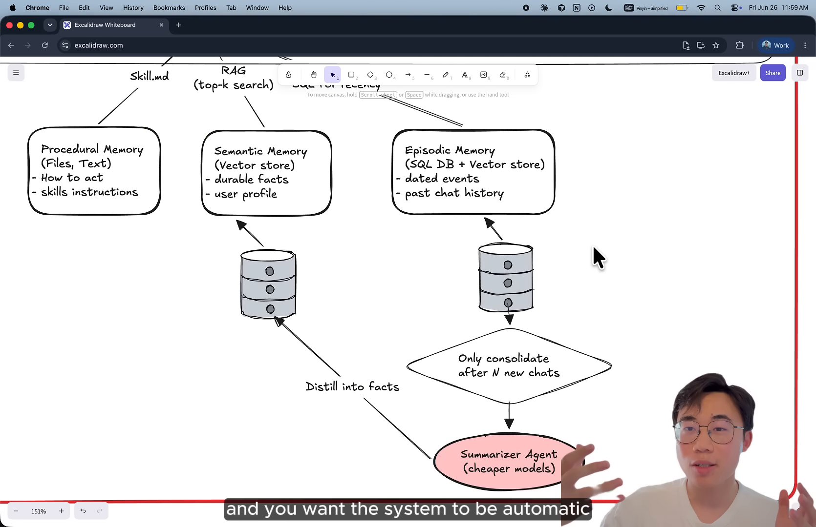 AI-агенты: harness, loop и память — как это работает