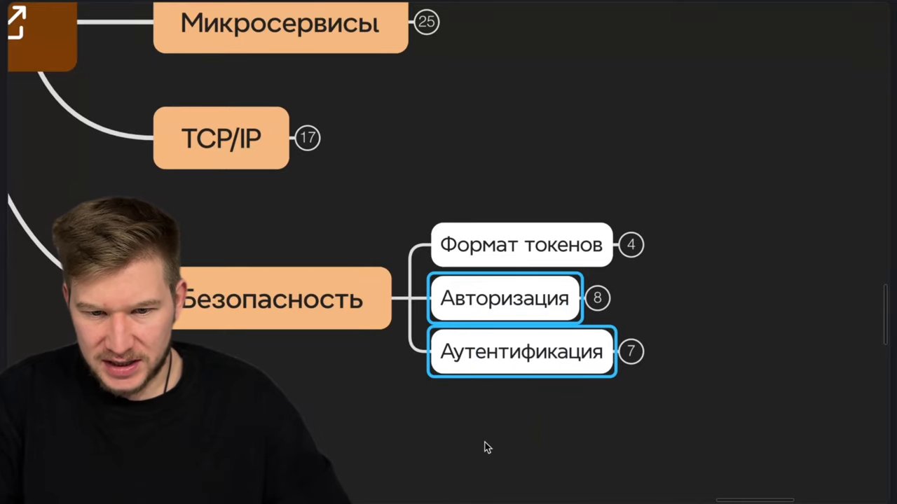 JWT — просто формат токена. (03:11)