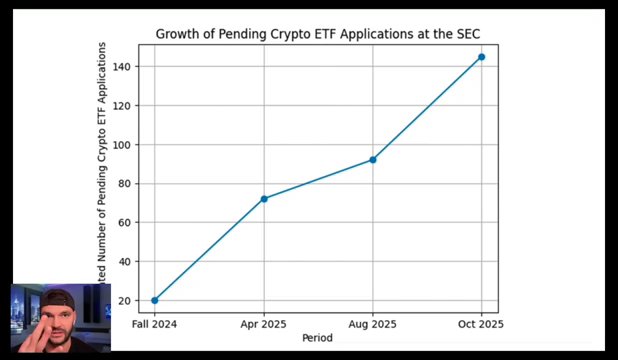 Накопившиеся заявки на ETF в SEC будут рассмотрены. (08:18)