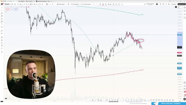 Настрой график - Добавь MA 50 на дневной таймфрейм и MA 200 на недельный -… (01:02)