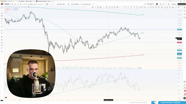 Funding Rate (ставка финансирования) — механизм балансировки бессрочных… (02:32)
