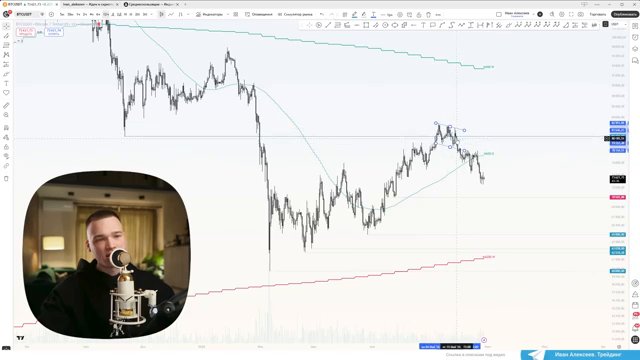 Биткоин: реальные цели коррекции и где покупать безопасно