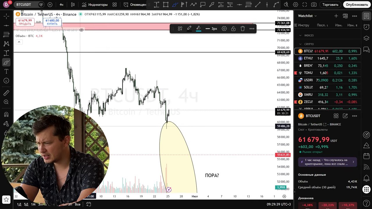 Биткоин, USDT Dominance и крупный капитал: куда идёт крипторынок