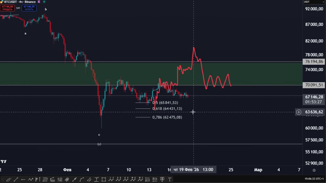 По биткоину: 1. (09:50)