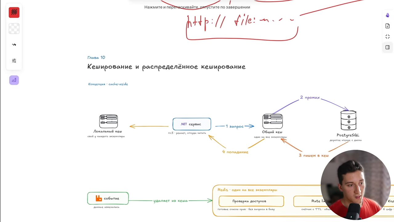 Redis в этом стеке работает как универсальный инструмент для… (56:15)
