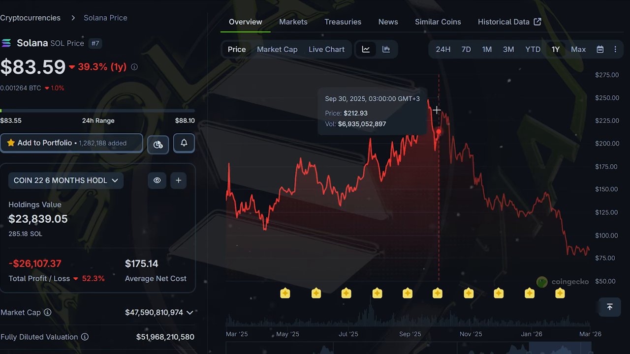 Крипто-портфель в коррекцию: BTC, ETH, SOL и прогнозы Bitwise