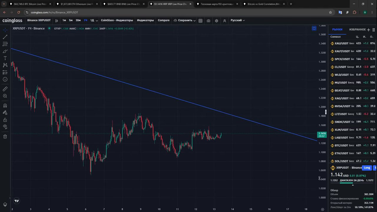 XRP: вход при пробое трендовой линии сопротивления (вариант А) или при подходе… (11:10)
