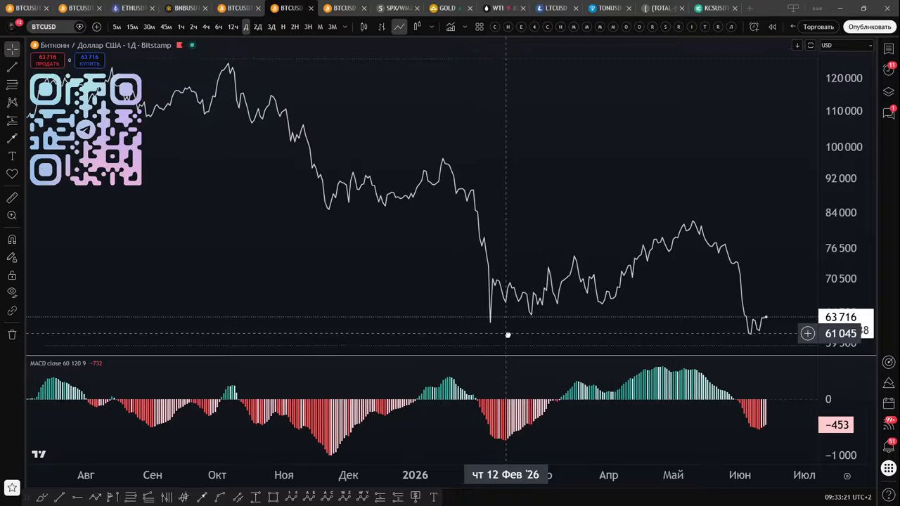 BTC: вход в лонг при коррекции к $62 580 (зеркальная поддержка). (14:31)