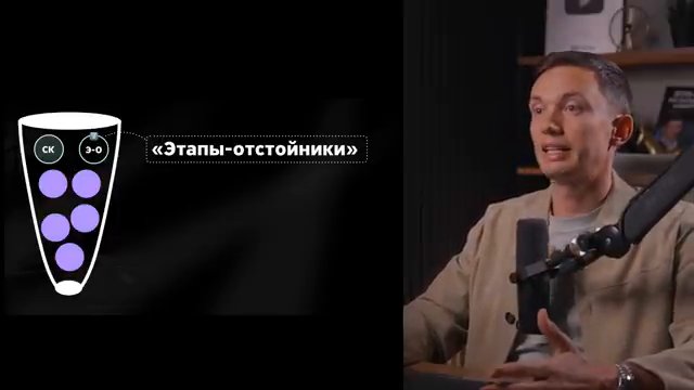 Воронка продаж с высокой конверсией: 7 зон роста