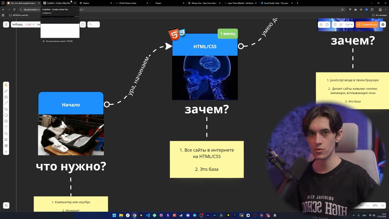 Веб-разработка с нуля в 2026: реальный план на три месяца